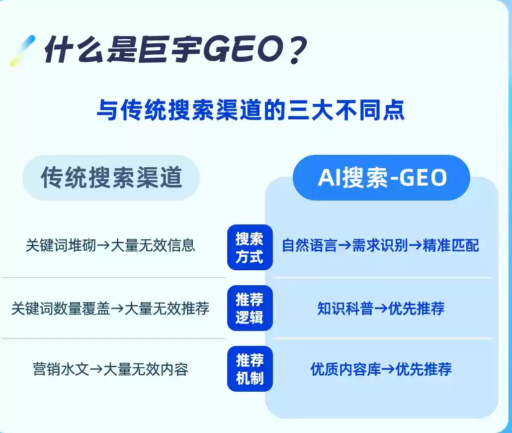 余江如何选择靠谱的GEO优化公司？本地企业AI获客避坑指南