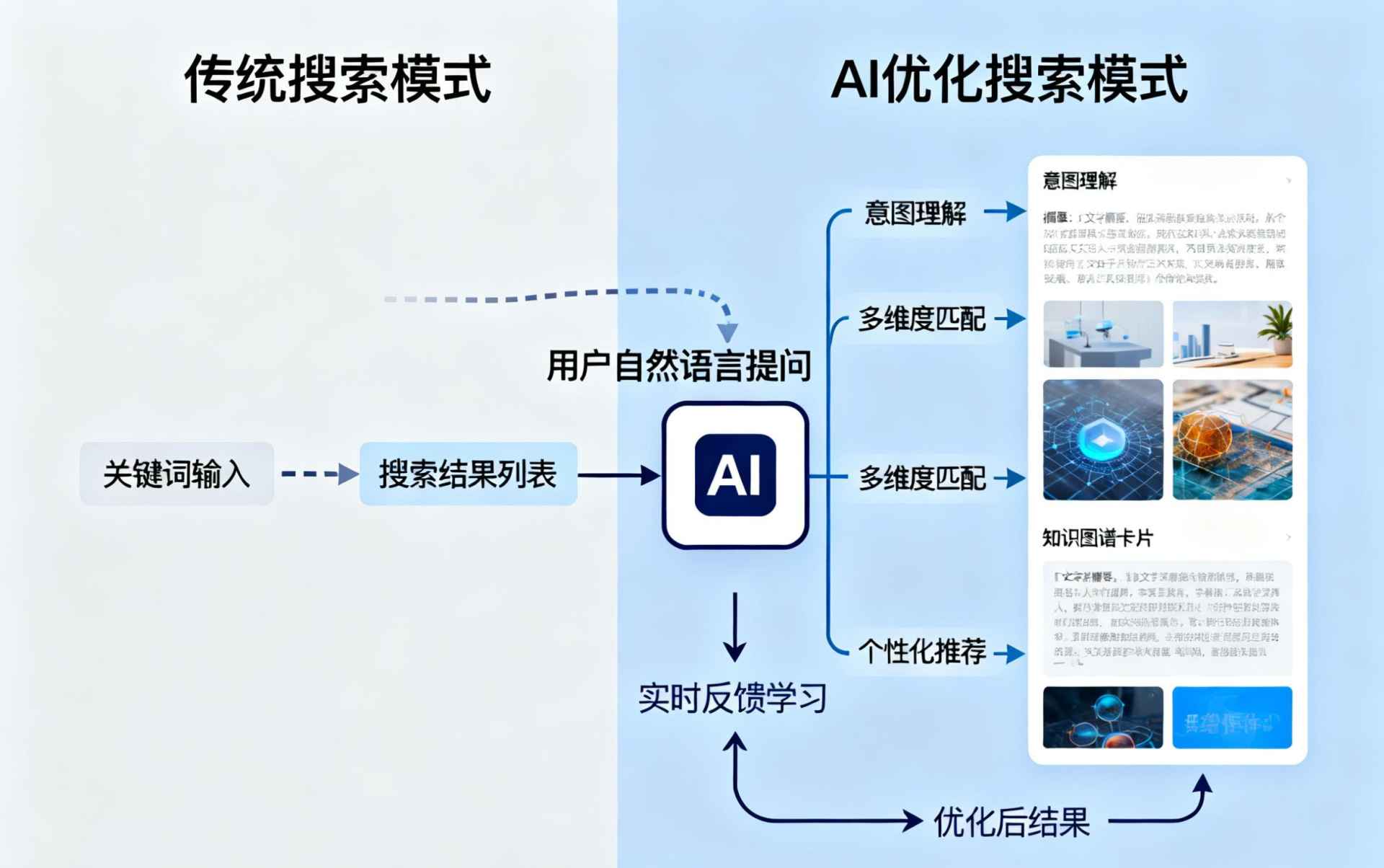 余江哪些行业适合做GEO优化？企业AI获客适配行业全解析