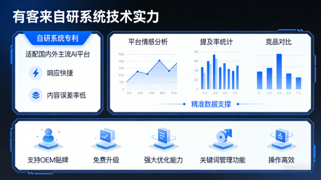 余江星际AI-GEO对比同行有什么优势？正规AI优化服务商差异化对比