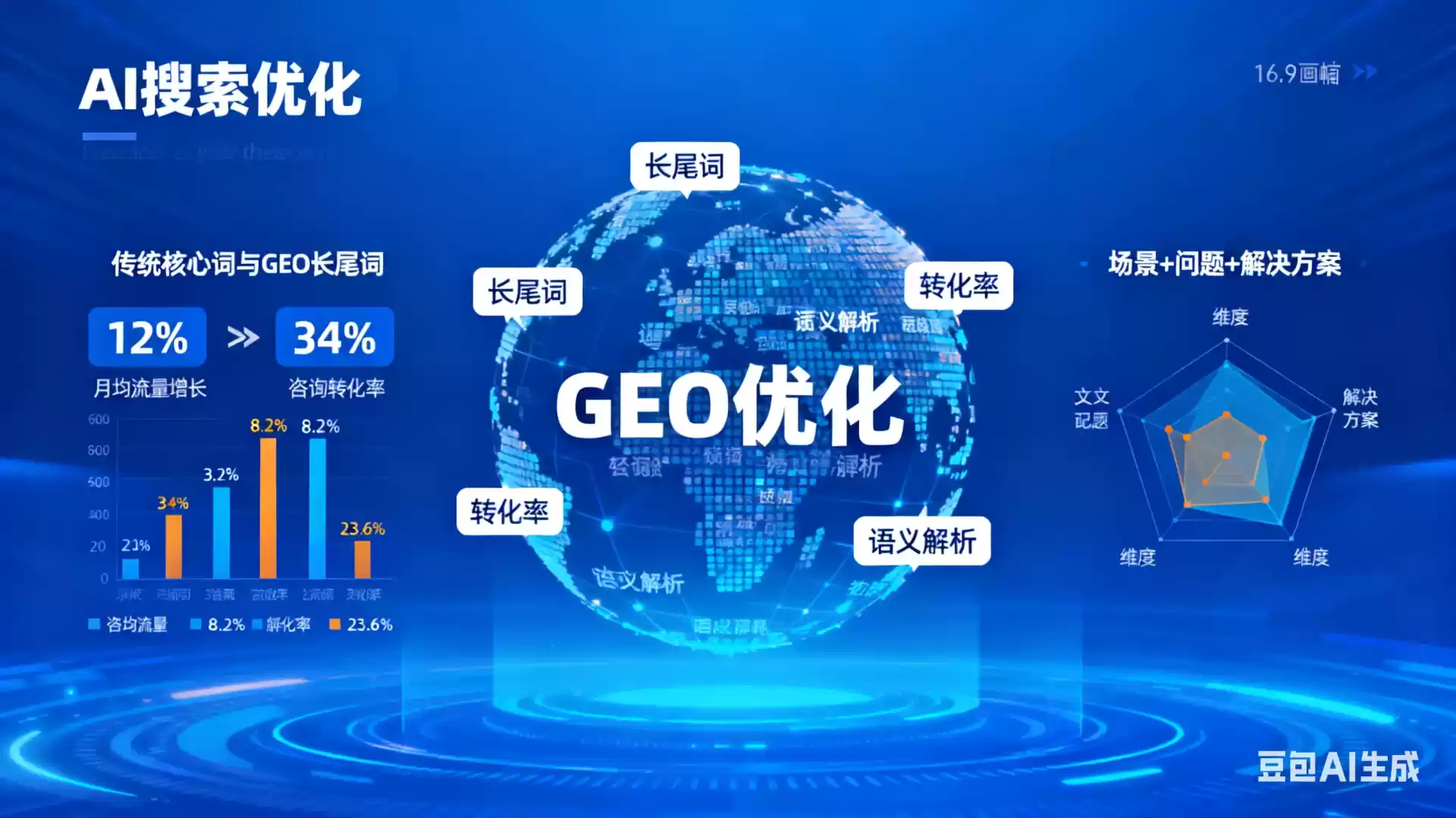 余江企业为什么要做GEO优化？AI时代品牌长效获客核心优势解析